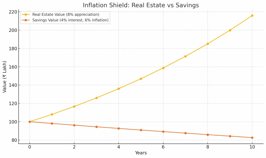 Inflation Shield