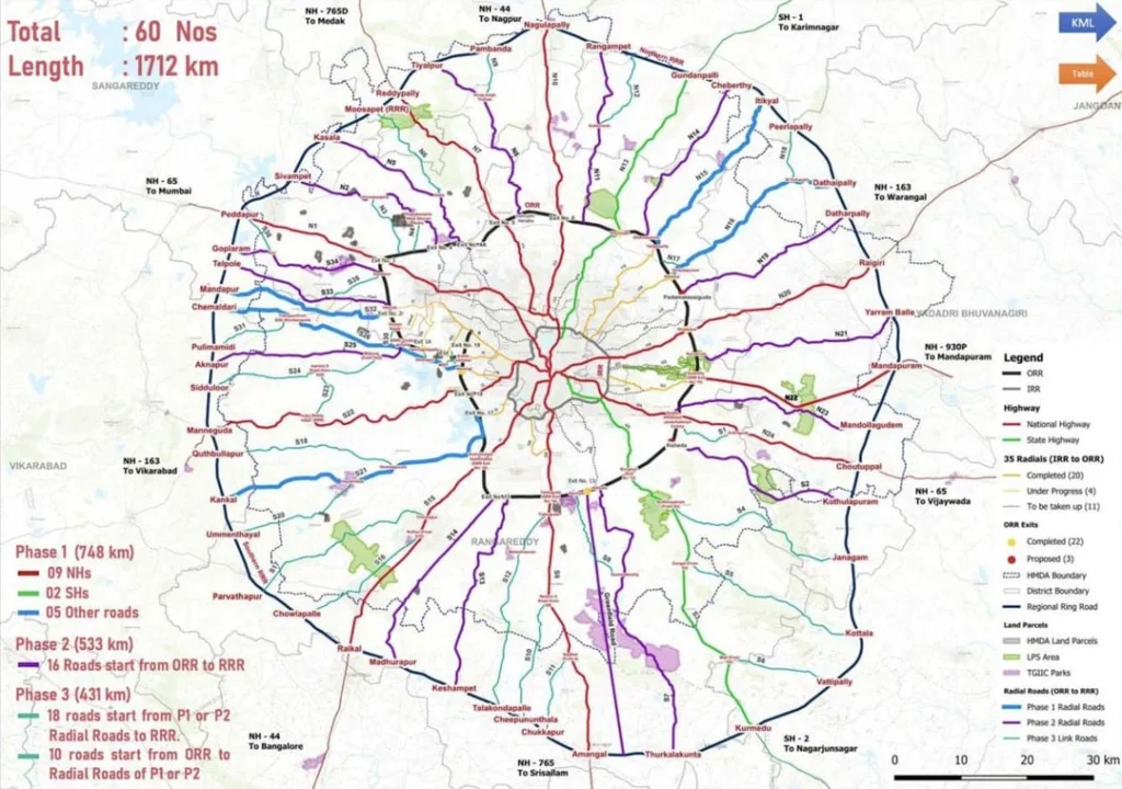 Mokila Connectivity