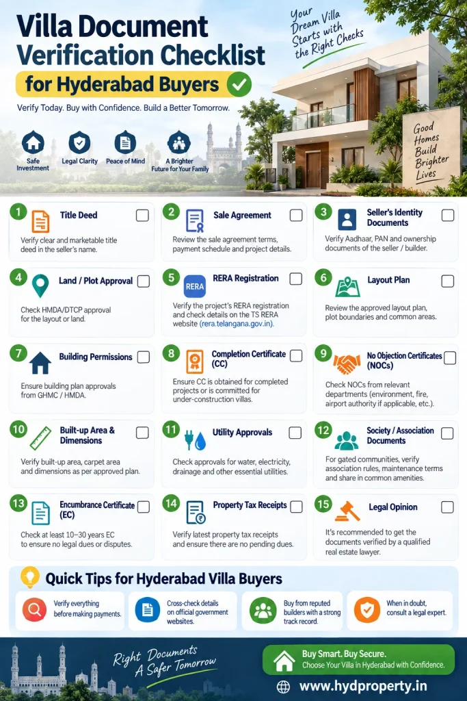 Property Document Checklist